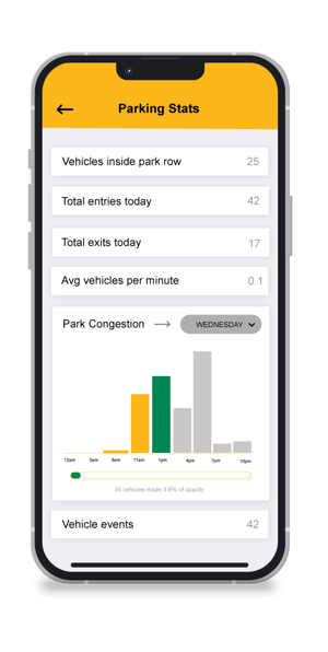Yodel Provides Useful Parking Statistics on Mobile Device